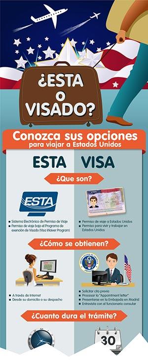 Infográfico ESTA USA vs Visado (preview)